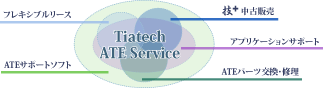 service_image